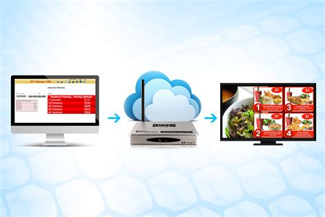 Digital signage cloud software. Things To Know About Digital signage cloud software. 